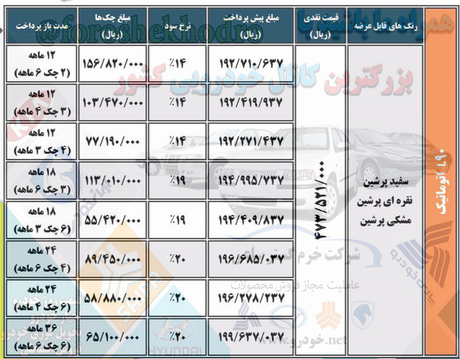 فروش اقساطی تندر اتومات